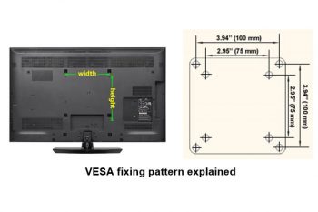 VESA Explained